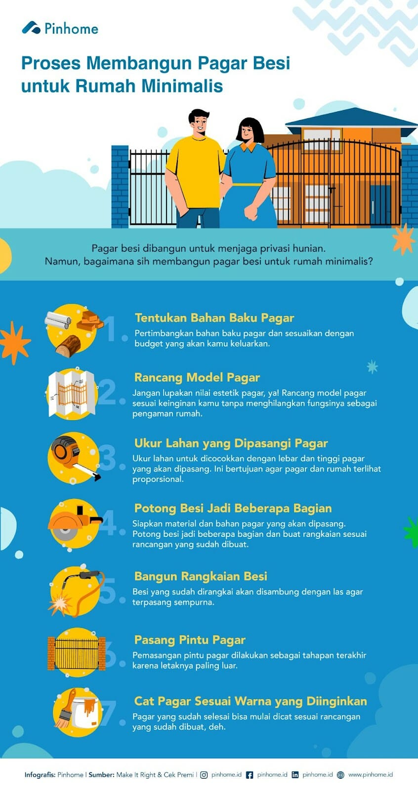 Proses Membangun Pagar Besi untuk Rumah Minimalis