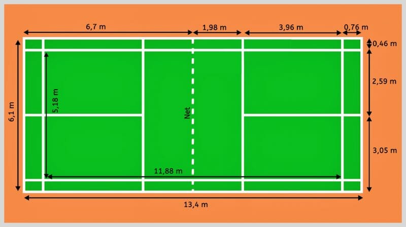 ukuran lapangan bulu tangkis ukuran lapangan bulu tangkis
