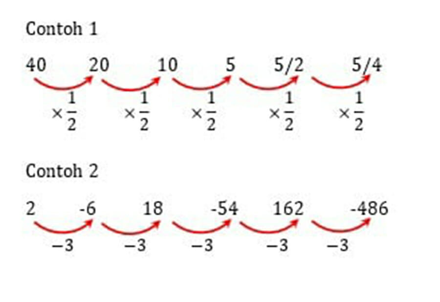 pola bilangan geometri