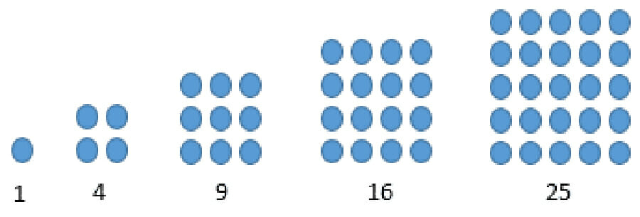 pola bilangan persegi